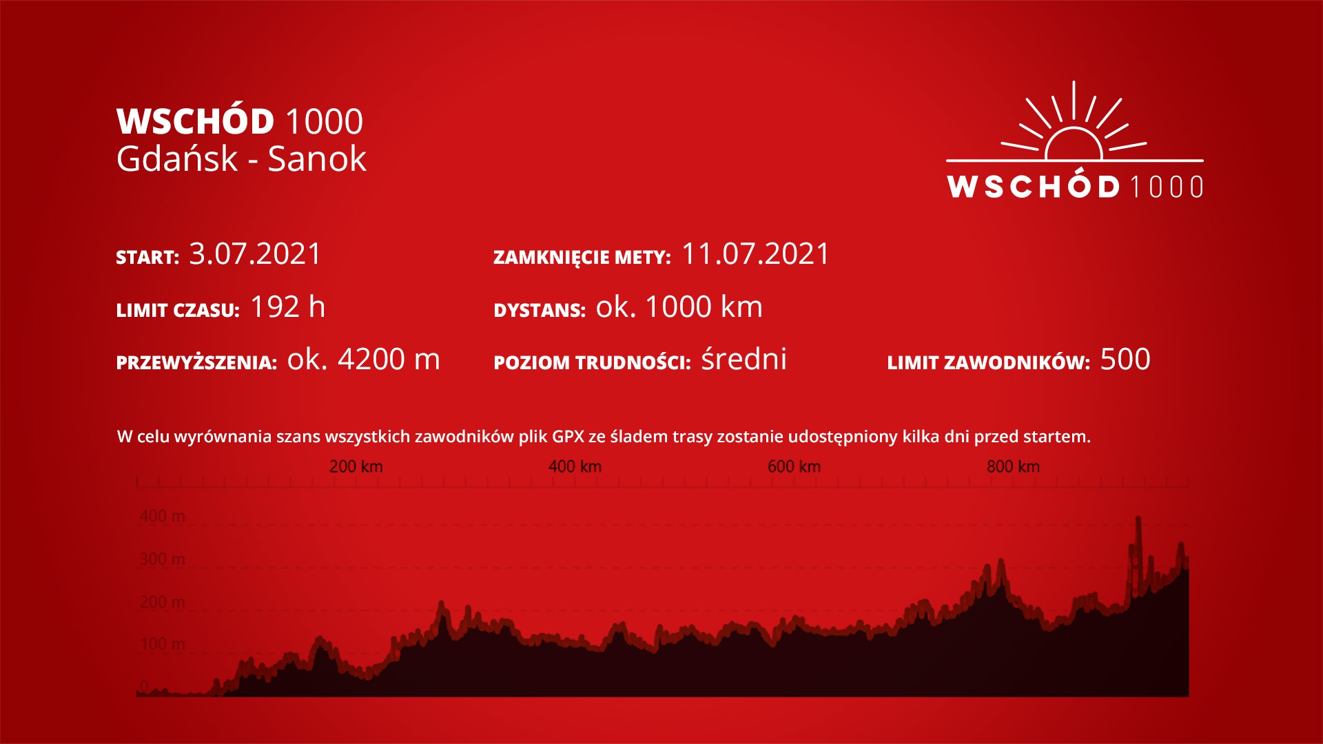 Polish Bike Tour Wschód 1000