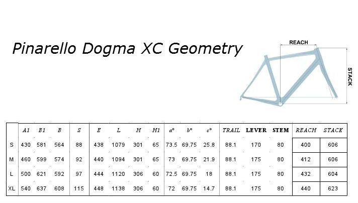 Dogma XC29_Geo