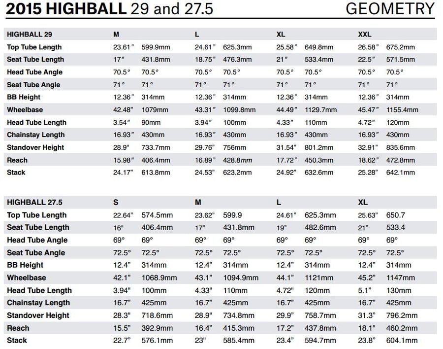 2015-Highball-27.5-and-29-Geometry