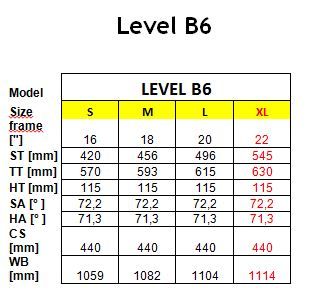 Level B6_Geometry