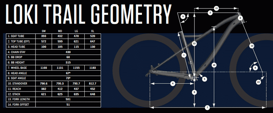 2016 Orbea Loki Geometry