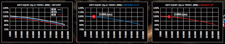 2015-orbea-oiz-xc-mtb-anti-squat-curve