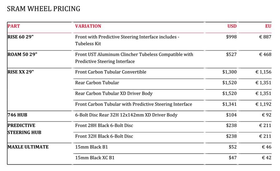 SRAM-Carbon-XC-Pricing